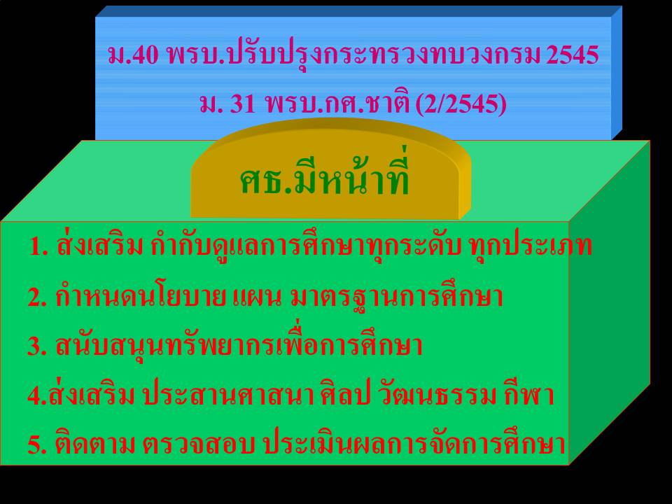 กฎหมายการศึกษาและปฏิบัติงาน ; กฎหมายการศึกษาและกฎหมายปกครอง(4)