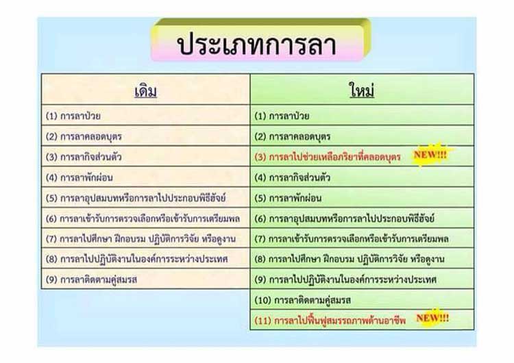 การบริหารงานบุคคล ; ประเภทของการลาข้าราชการครูและบุคลากรทางการศึกษา
